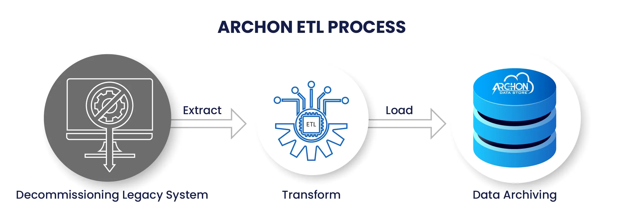 Archon-etl-process