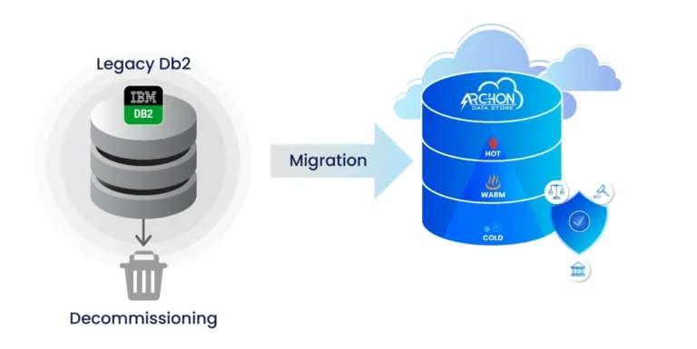 Legacy Db2 system migration to Archon Data Store - Archon Legacy Db2 system migration to Archon Data Store Archon