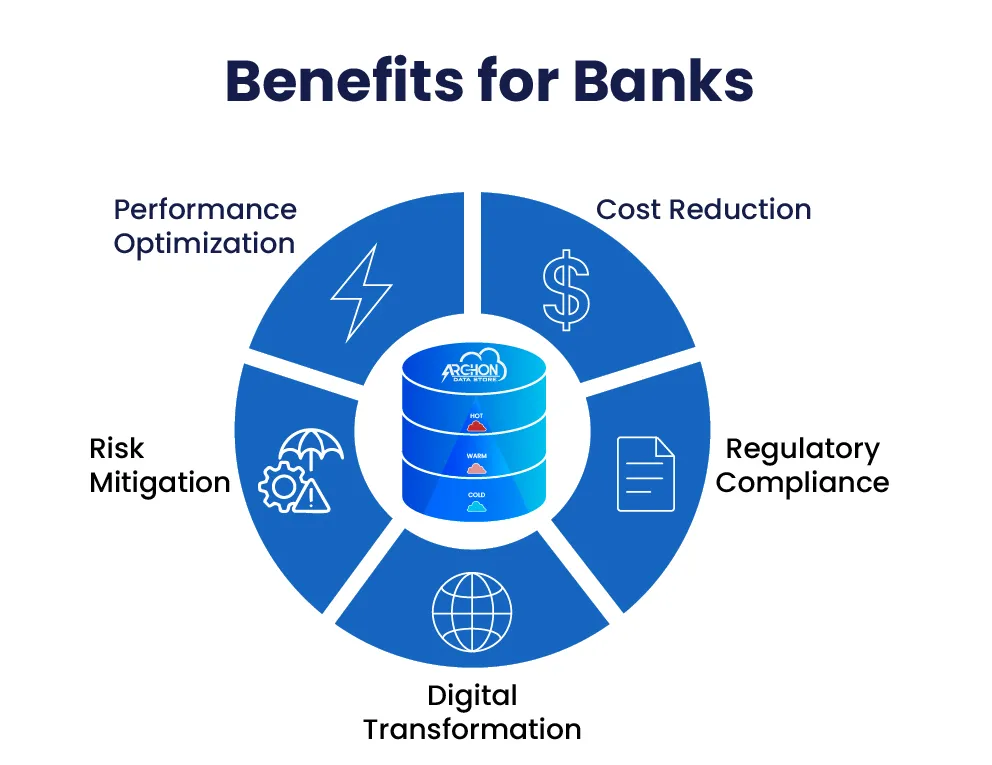 Benefits of banks while T24 migration
