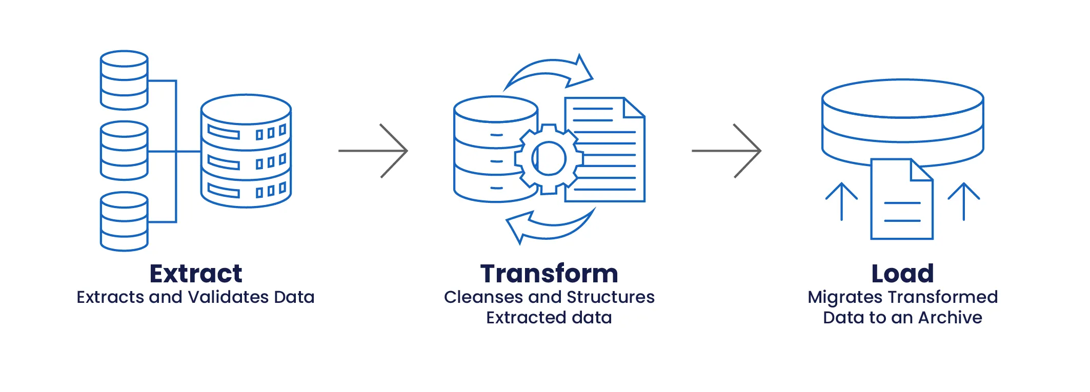 Data Extraction, Transformation and Loading Explained step by step