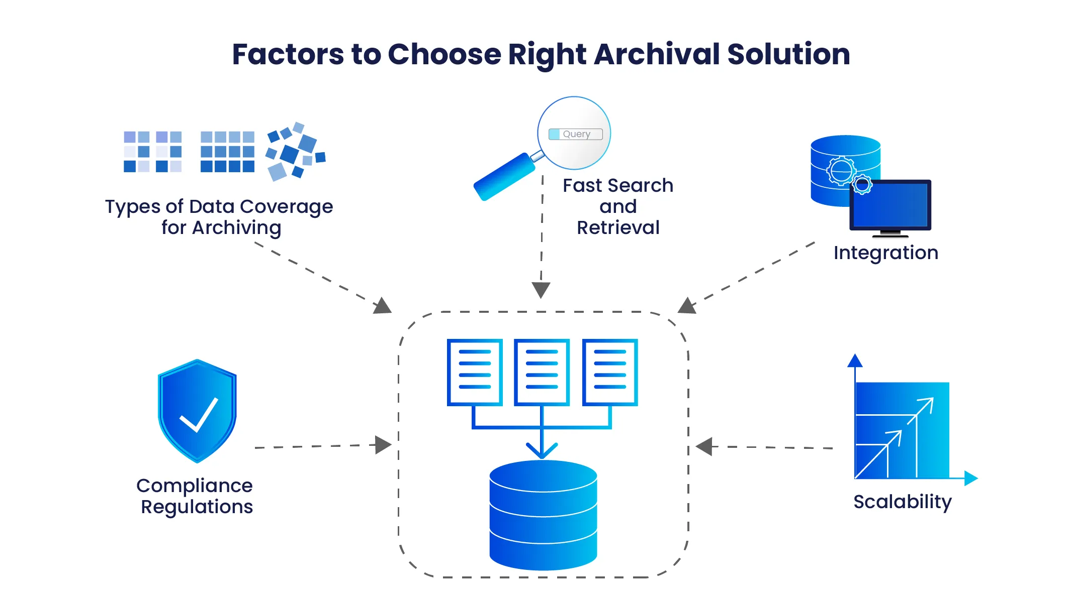 How to choose the right archiving solution
