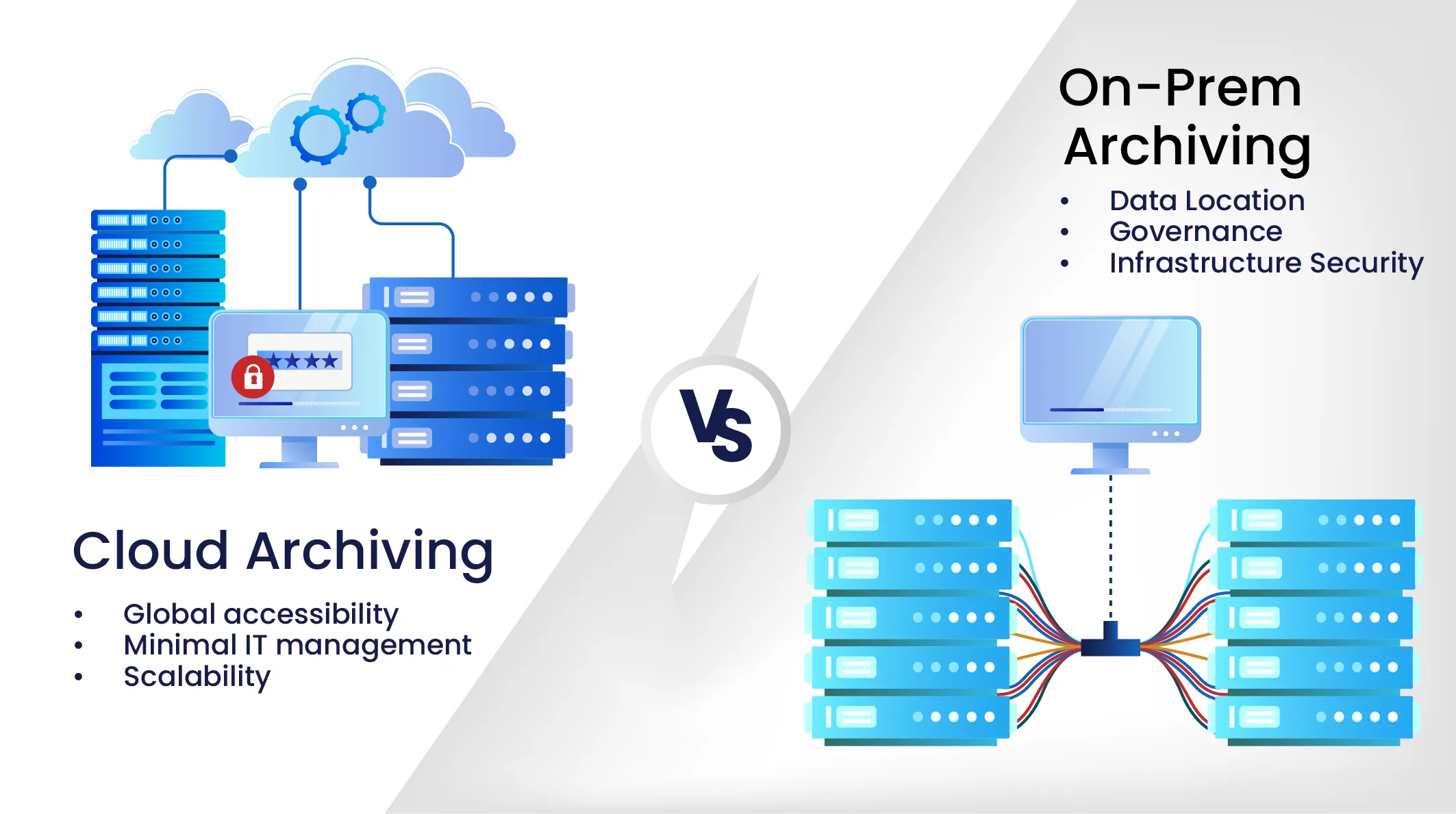 What is the difference between Cloud archiving and On-prem archiving