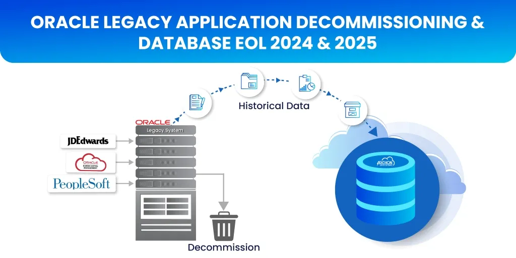 Oracle Legacy Application Decommissioning  Archon