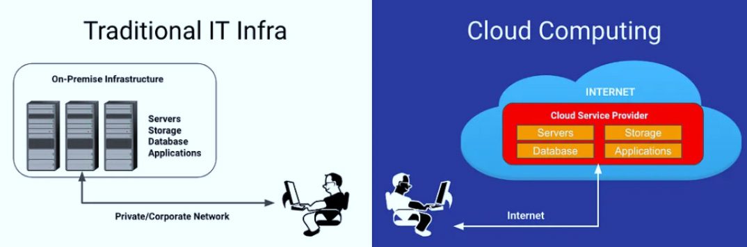 Database management
