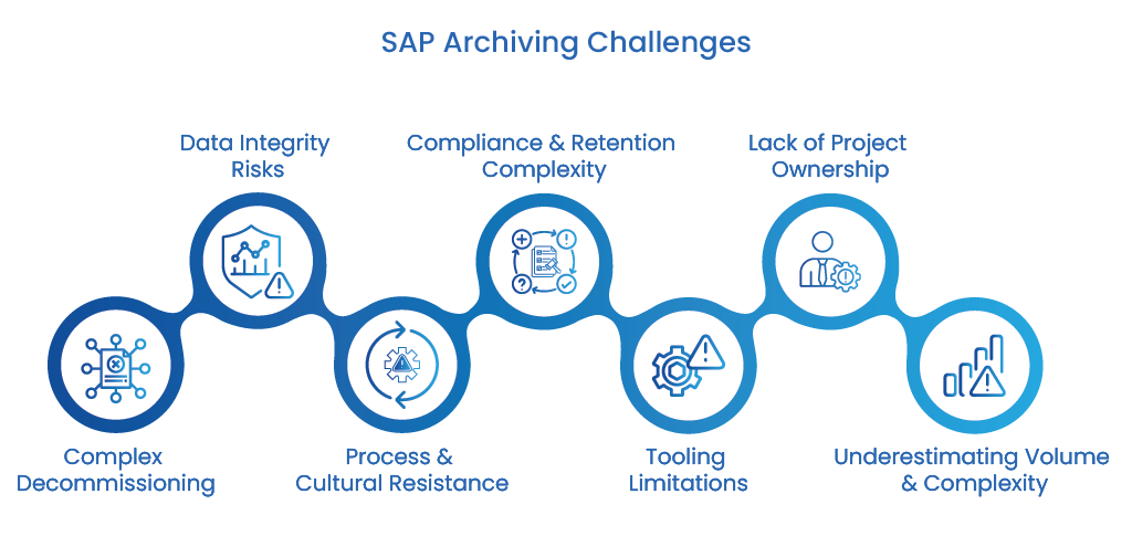 SAP Archiving Challenges