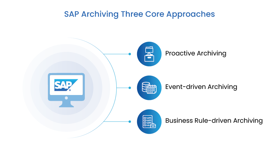 SAP Archiving Three Core Approaches