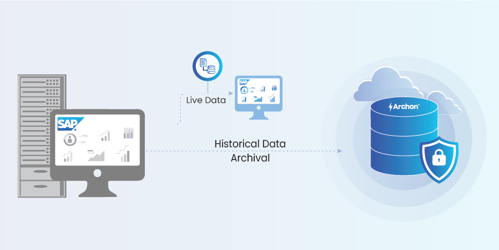SAP Archiving  Archon