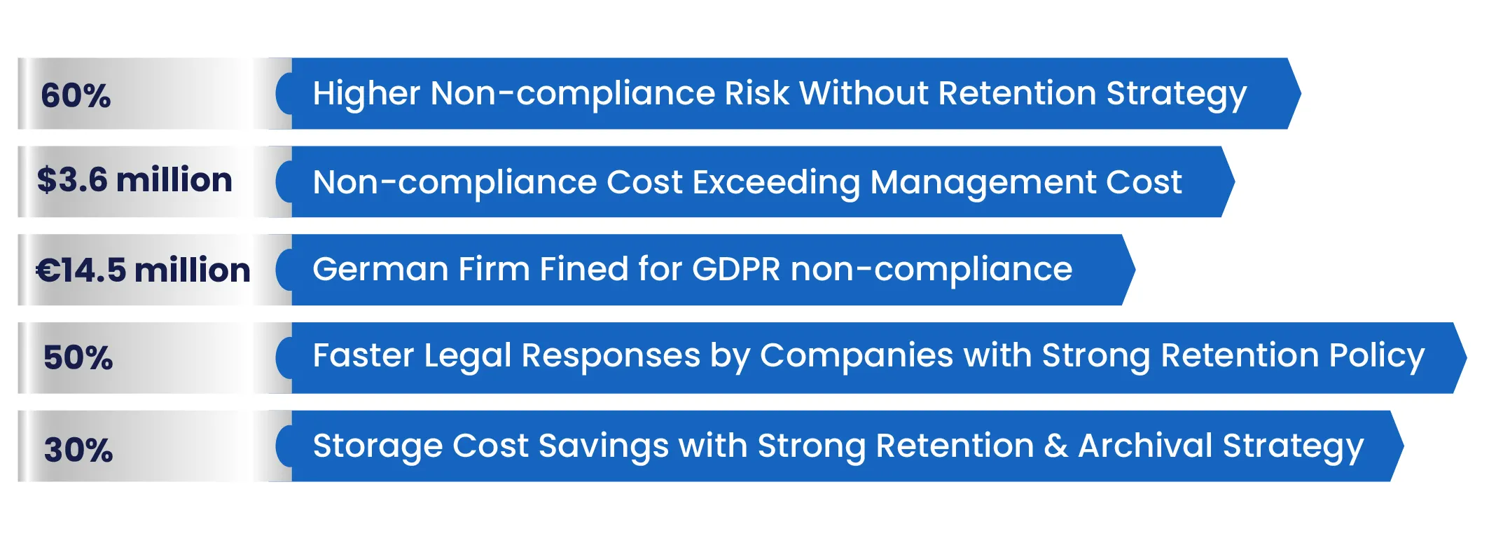 HR and Payroll Data Retention Lifecycle Management