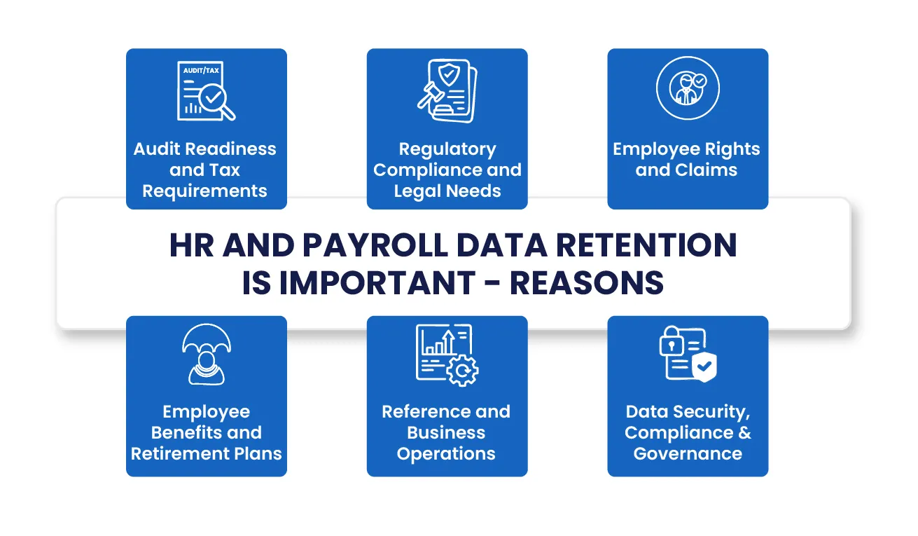 Why HR and Payroll Data Retention is Important