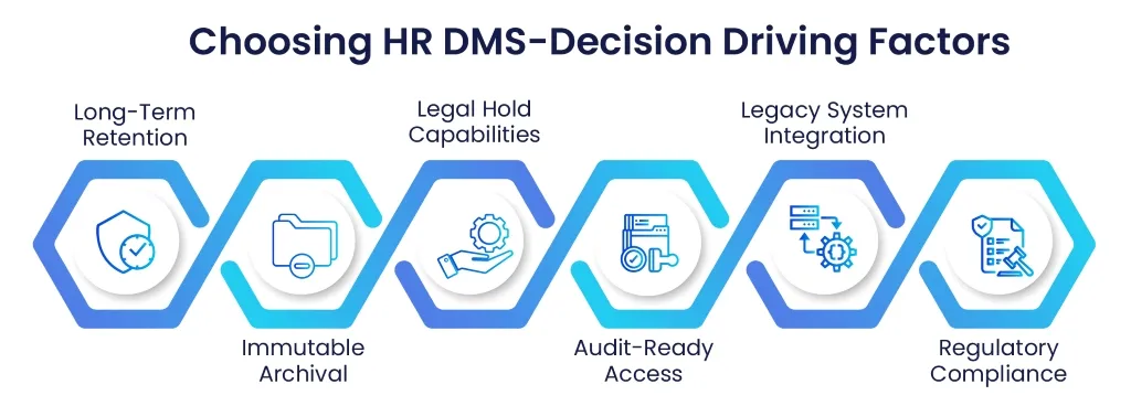Choose the Right HR REcords retention software