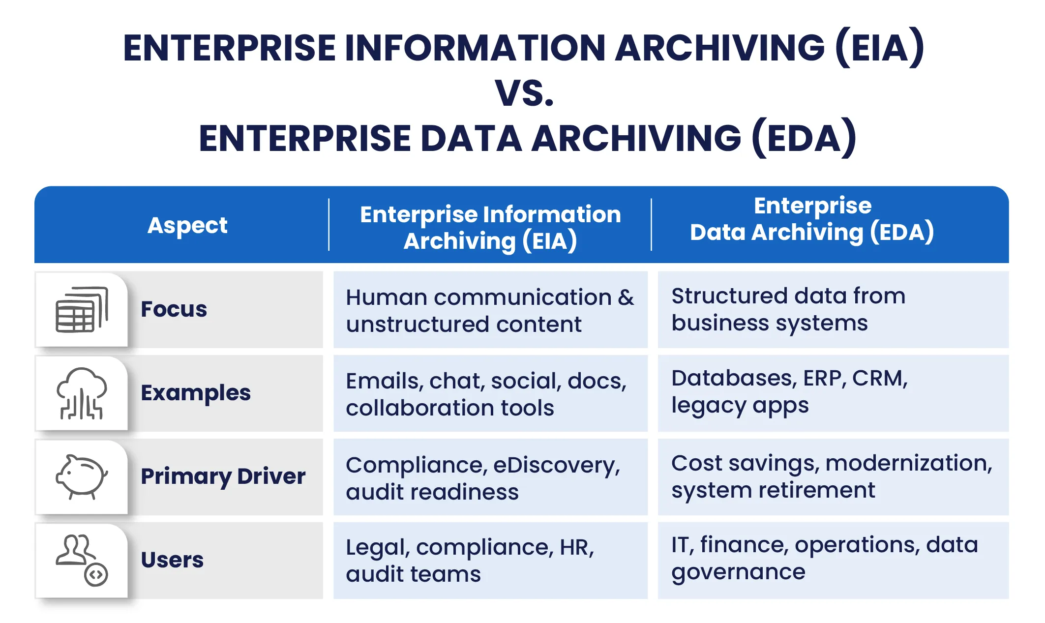 Enterprise Information Archiving vs Enterprise Data Archiving