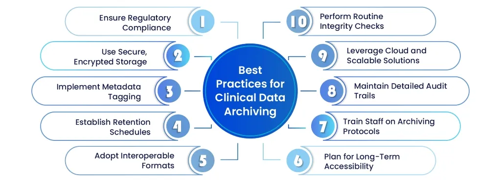Best Practices for Clinical Data Management in Healthcare 