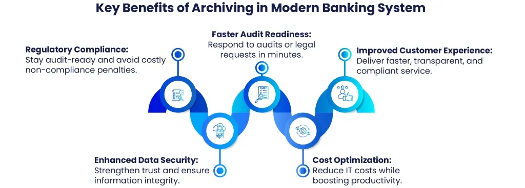 Key Benefits of Archiving in Modern Banking