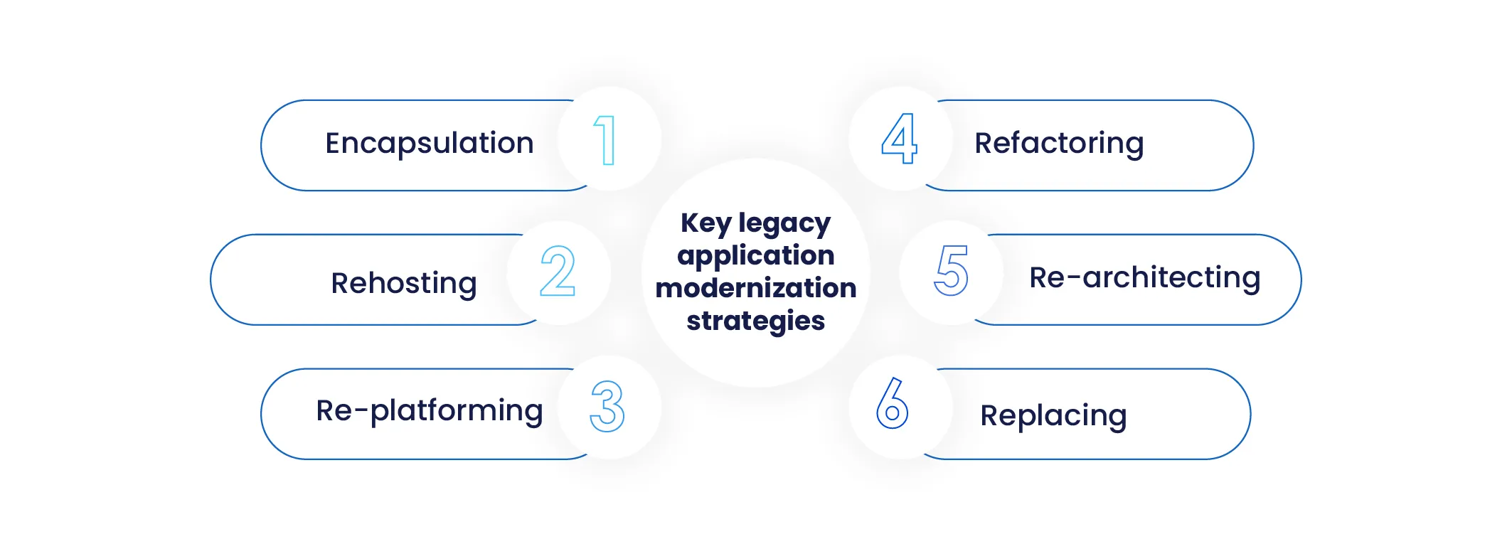legacy application modernization strategies