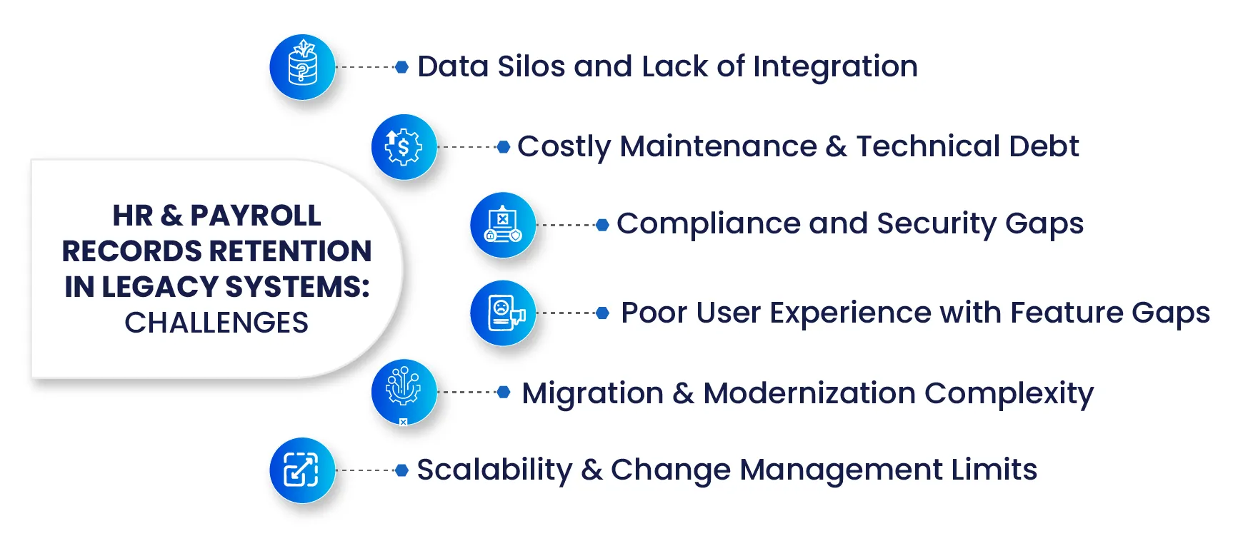 HR and Payroll Records Retention in Legacy Systems challenges