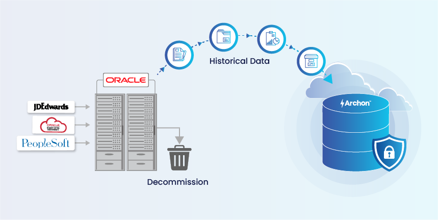 Oracle-End-of-life | Archon Data Store