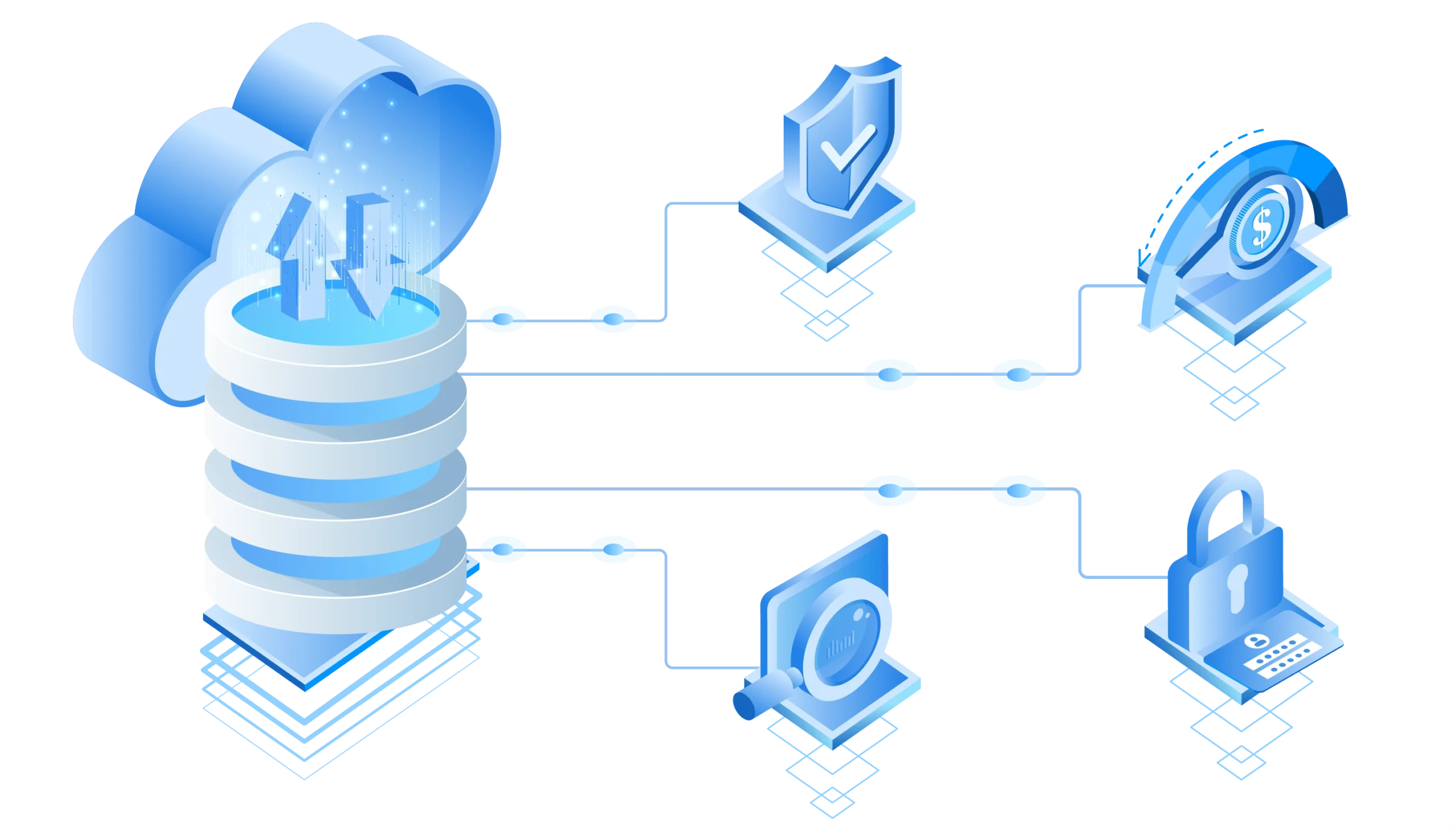 ADS to archive data secure, searchable & compliant-ready