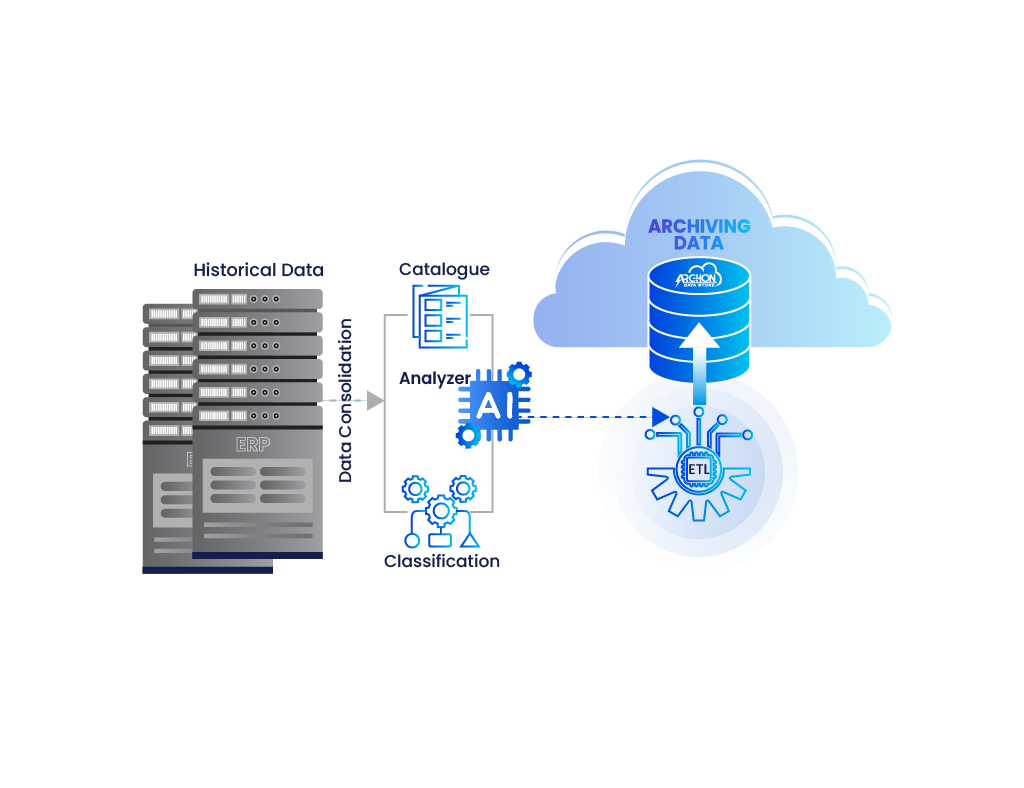 DATA-Base-Migration-04.png - Archon   Archon