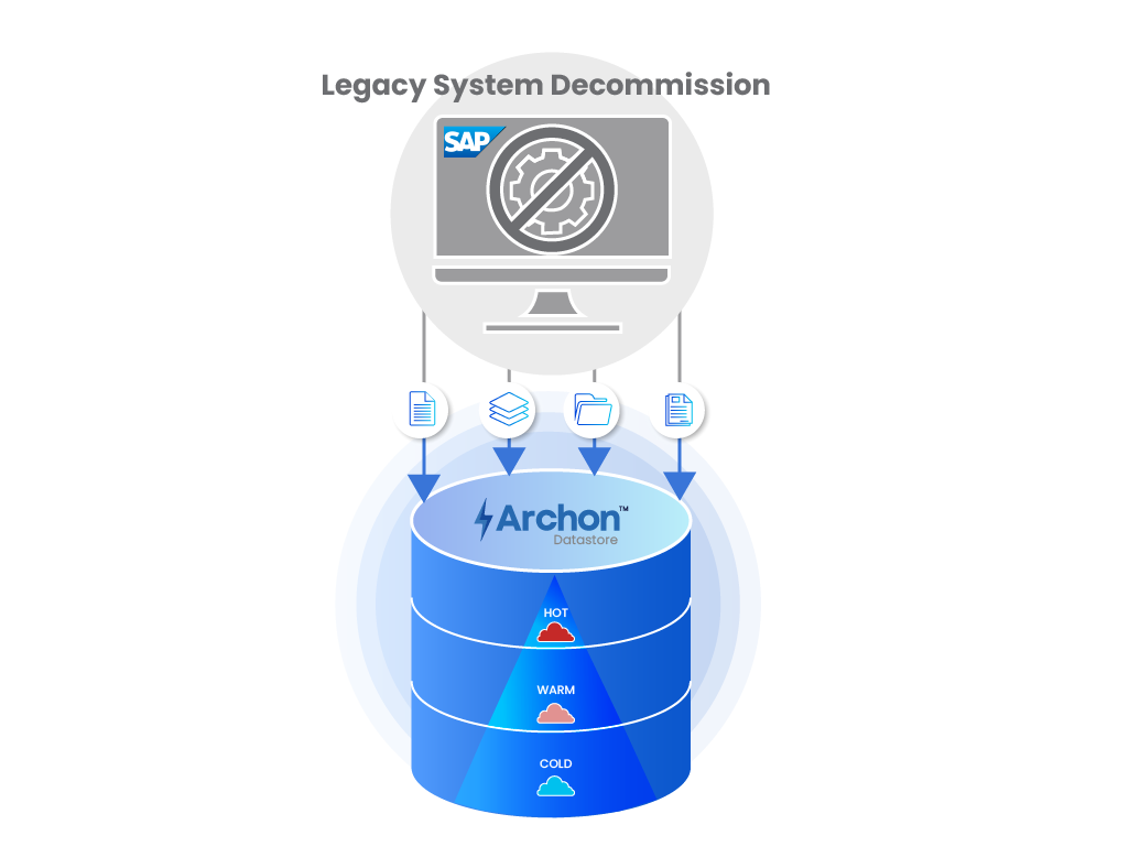 Diagram of Archon Datastore with three-tier storage (Hot, Warm, Cold) feeding a SAP system image at the top.