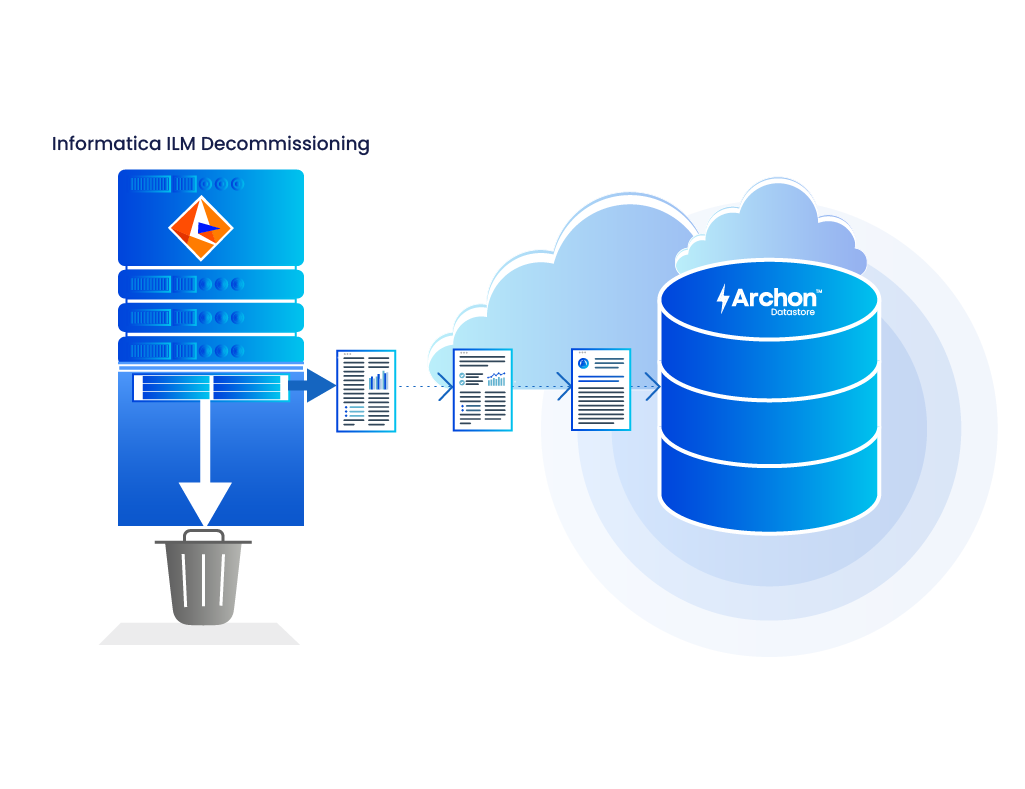 Informatica ILM Decommissioning - Archon Data Store