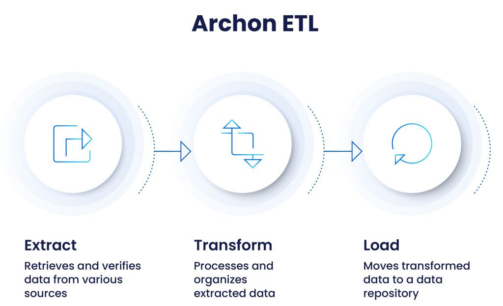 Seamless-Data-Integration.jpg - Archon   Archon