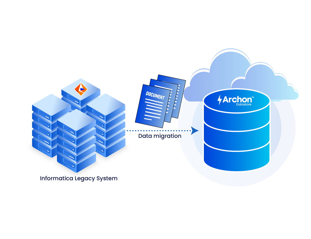 Cloud and data storage illustration showing servers, documents, and a Datastore barrel icon labeled Archon, representing cloud data archiving and backup.