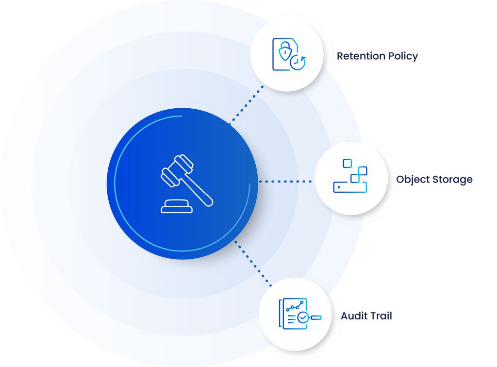 Simplified-Data-Compliance.jpg - Archon   Archon