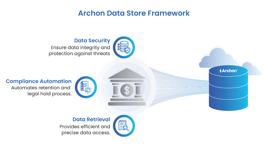 Archon Data Store Framework for finacial archiving 
