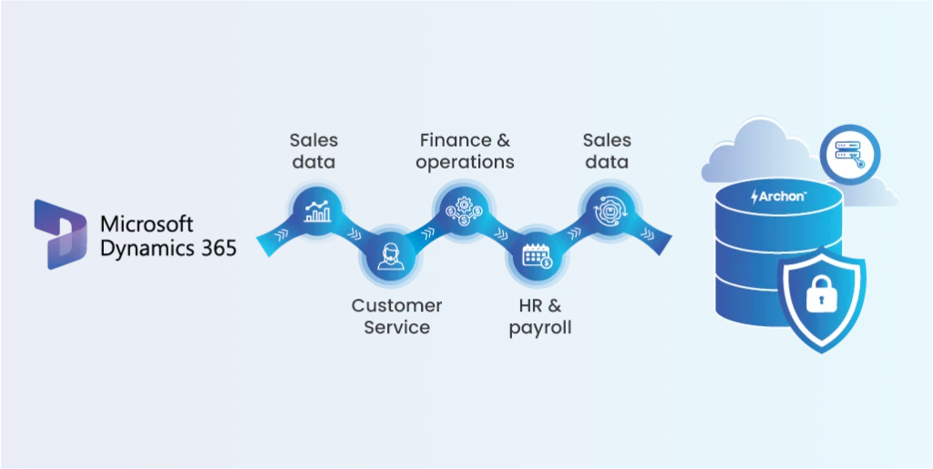 Dynamics 365 Data Migration