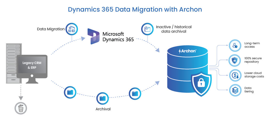 Dynamics 365 Data Migration with Archon™
