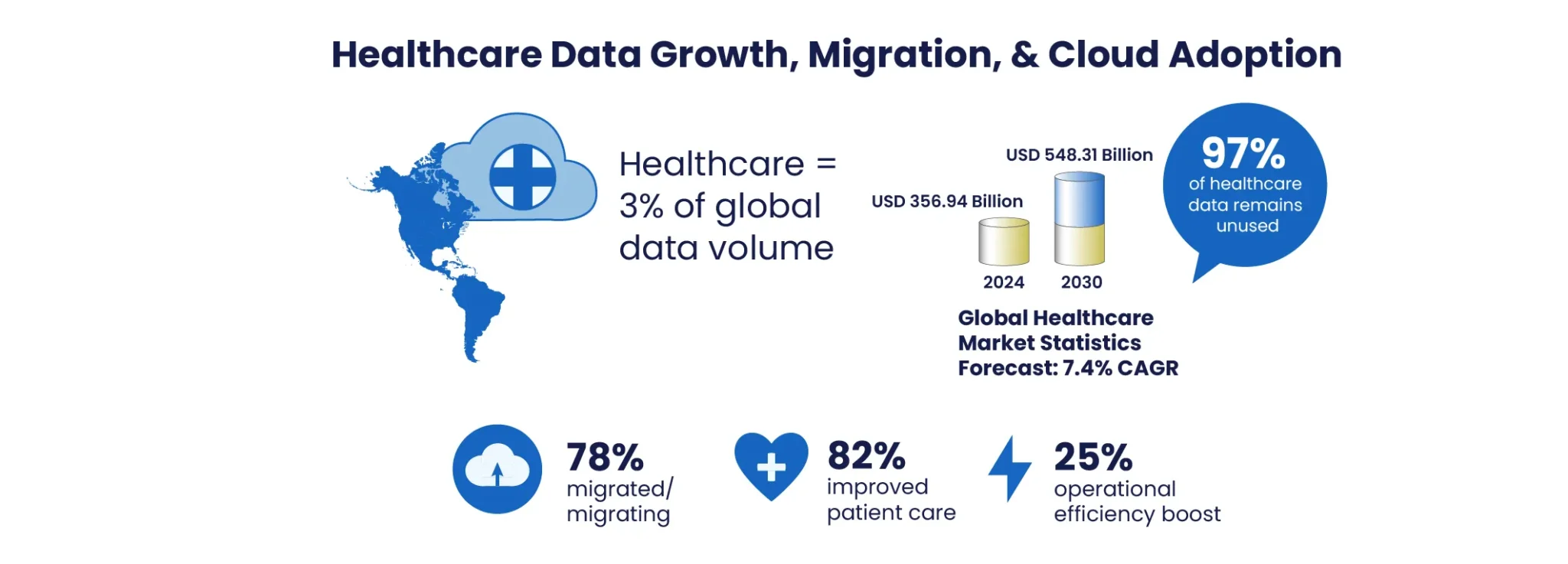 - Archon Healthcare Data Growth