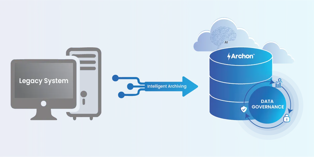 Intelligent archiving