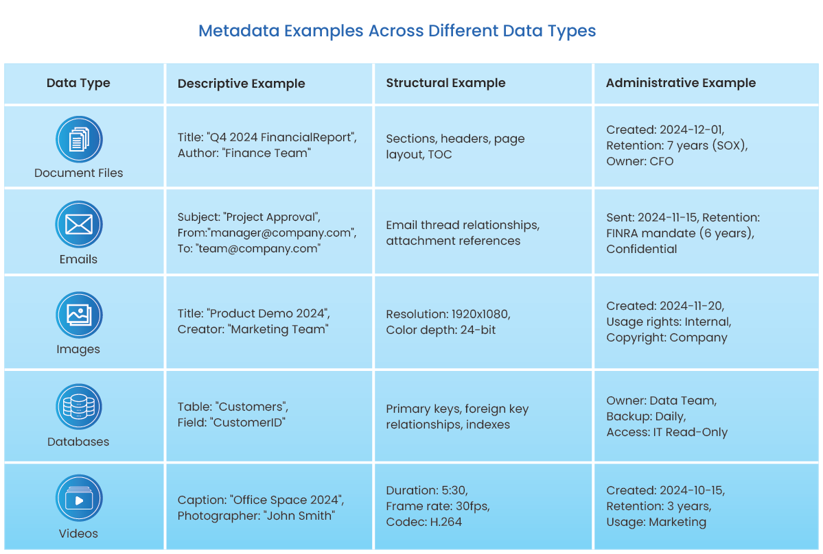 Metadata Examples Across Different Data Types