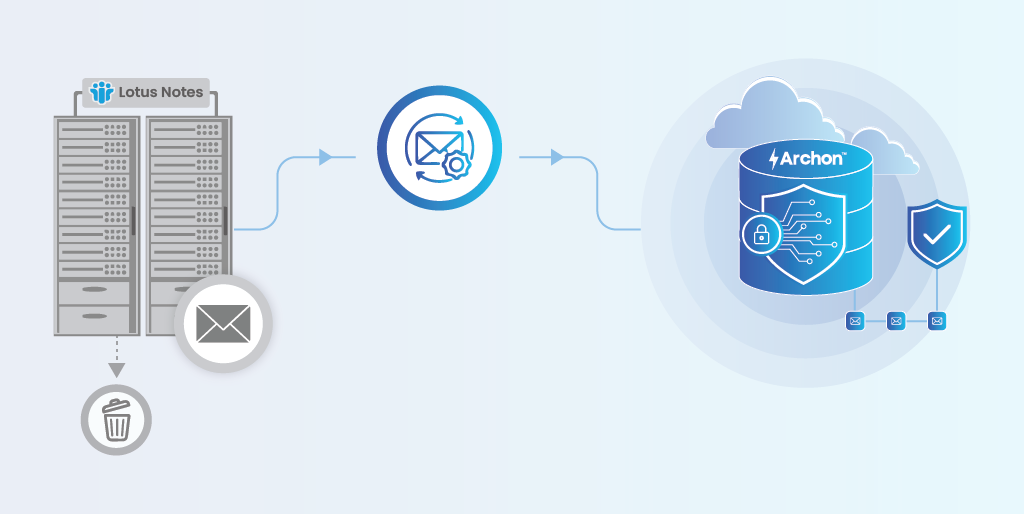 Archiving Lotus Notes