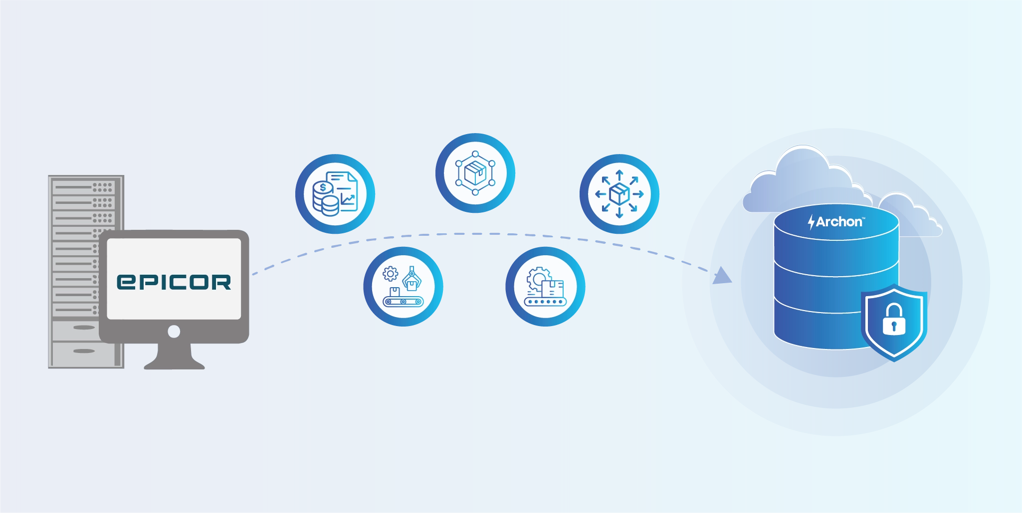 Epicor Data Migration