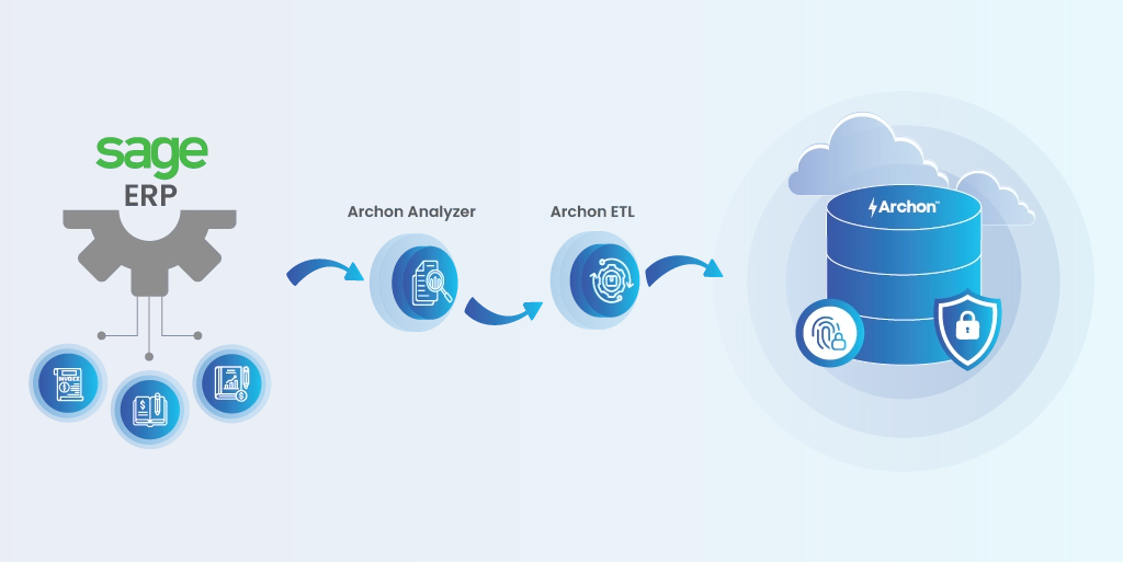 Sage ERP Migration and Archiving Legacy Financial Data
