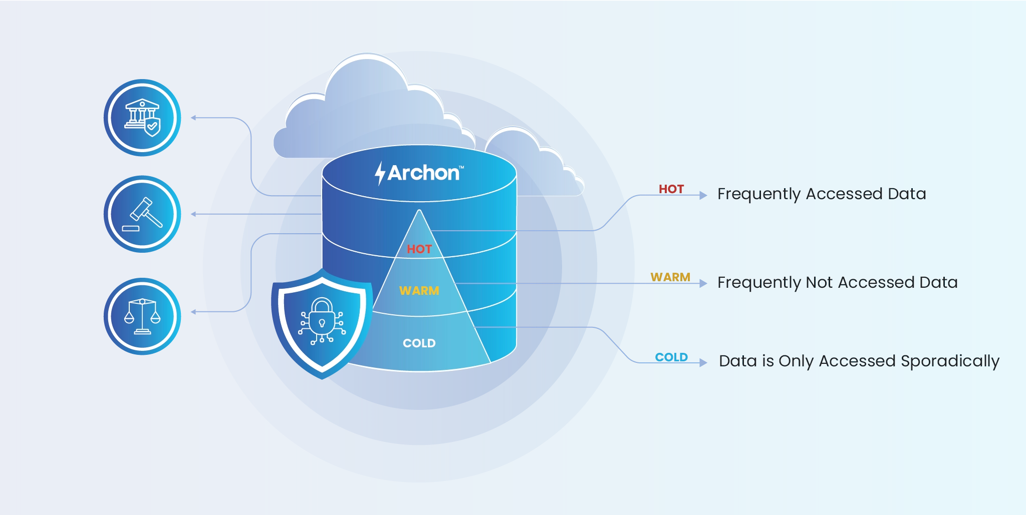 Storage Tiering and Data Tiering