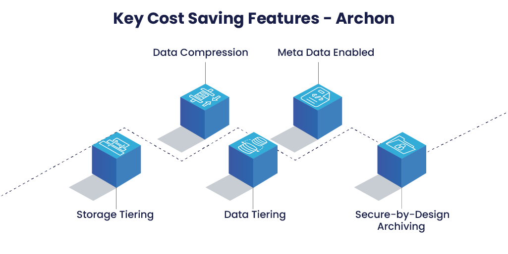 Key Cost Saving Features in Archon