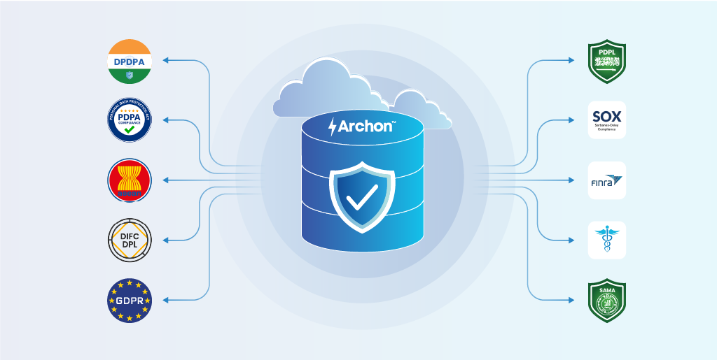 Compliance Archiving