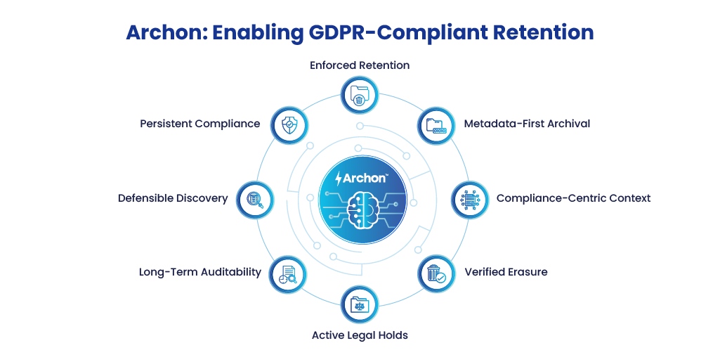 GDPR Data Retention Tool - Archon