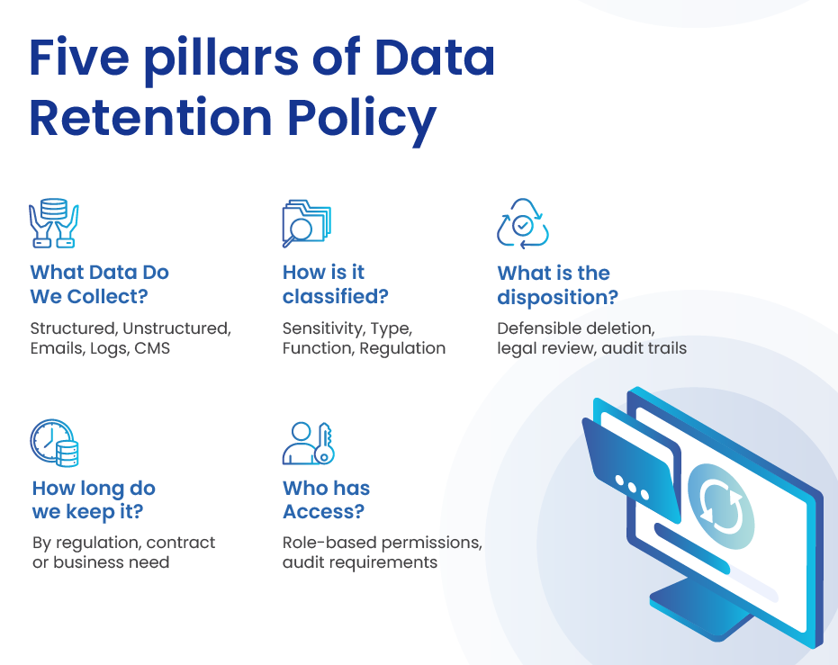 Five pillars of data retention policy