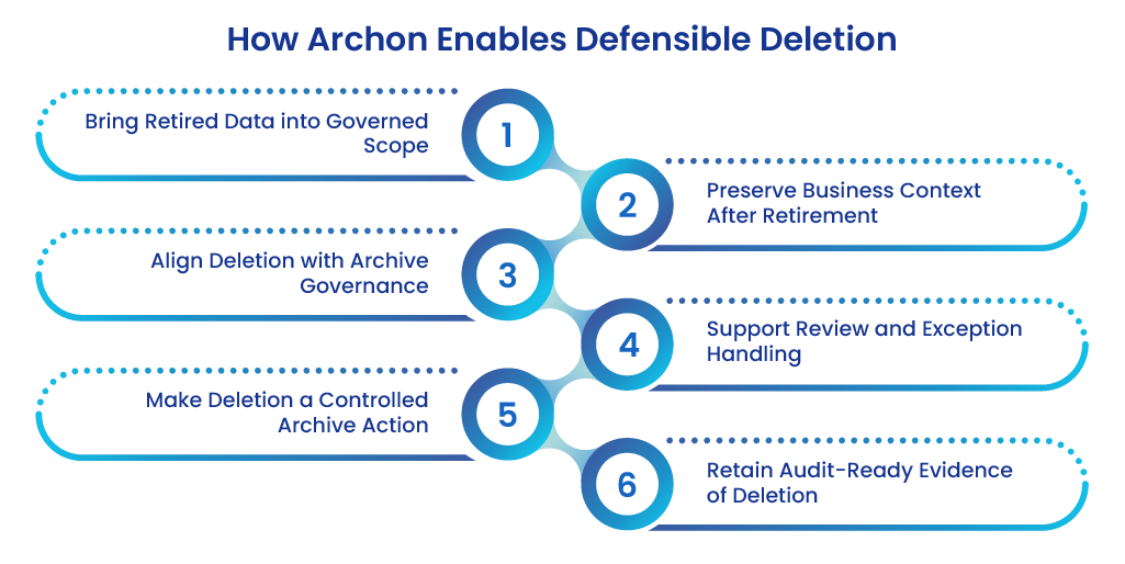 how-archon-enables-Defensible Deletion