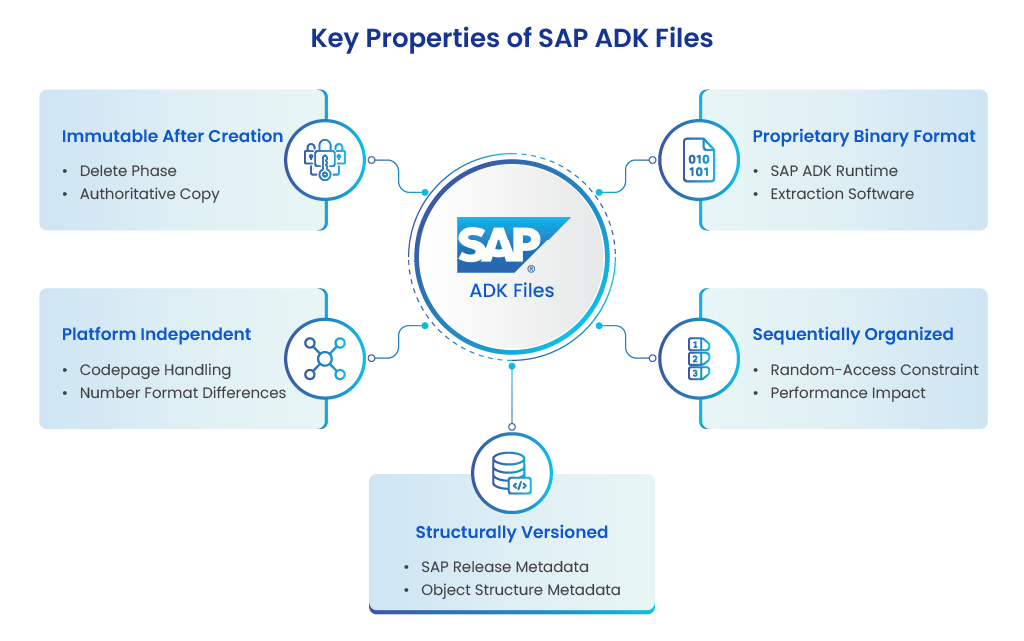 Key Properties of SAP ADK Files