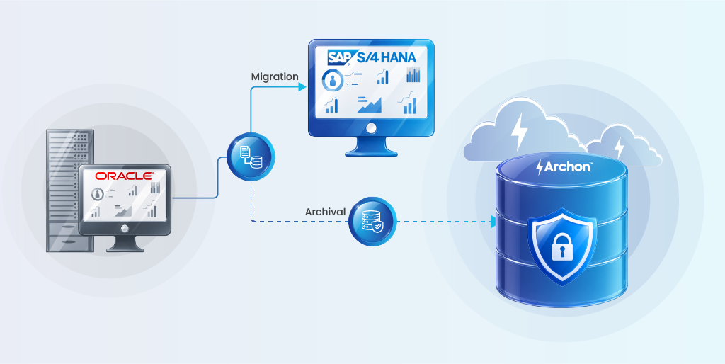 ORACLE to S4HANA