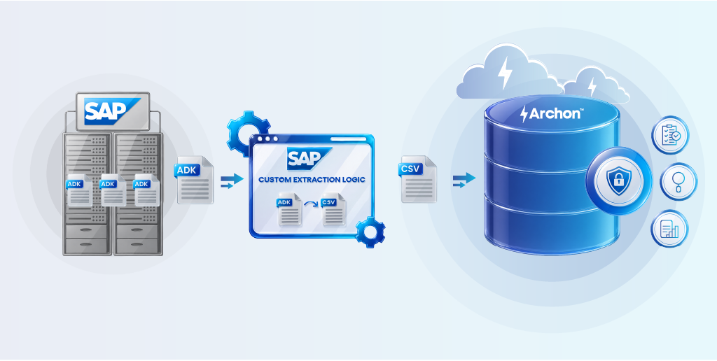 SAP ADK Archiving